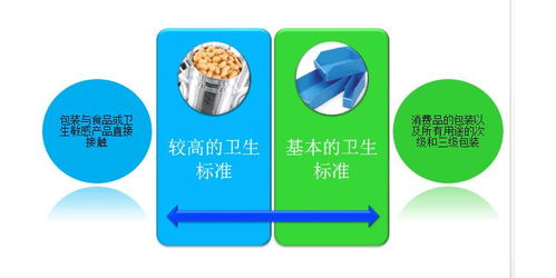 BRC認證標準、寧德食品安全全球標準認證及內審員培訓與技術支持