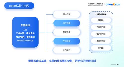 開放麒麟社區(qū)邁出治理新步伐 首屆咨詢委員會會議意義深遠(yuǎn)